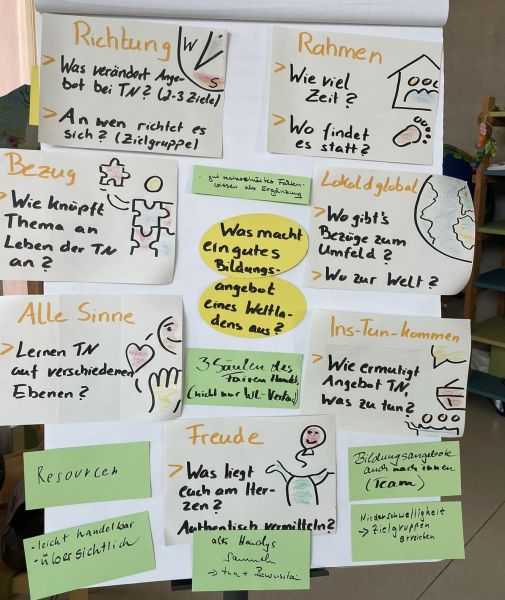 Bildungsangebot, Foto: Wehrsig